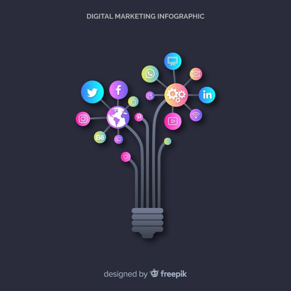 illustration of a digital marketing inforgraphic